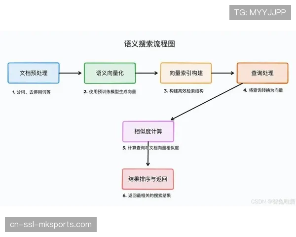 语义搜索技术应用于内容库 提升素材查找效率